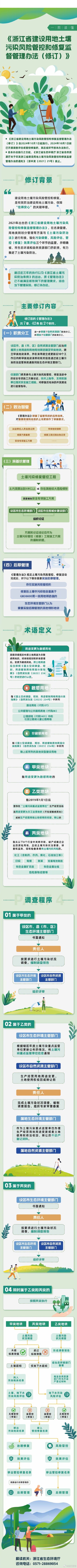 浙江出台新修订的建设用地土壤污染风险管控和修复监督管理办法
