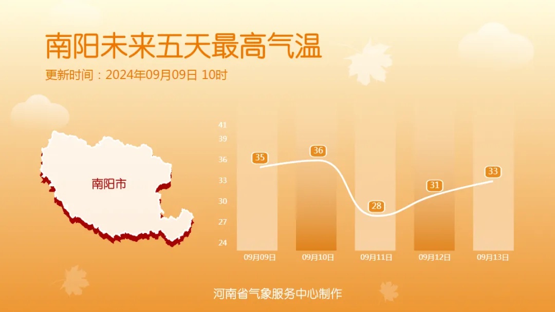 河南大范围降雨，即将抵达！