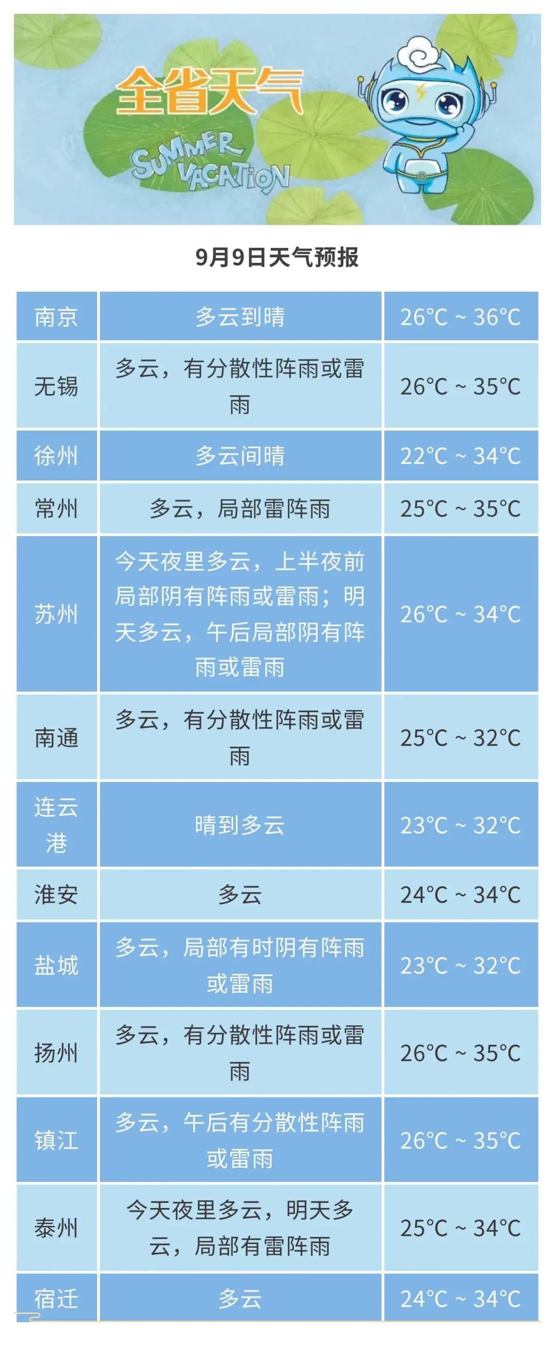 大雨!降温!时间就在……本周江苏天气有些复杂 大雨!降温!时间就在……本周江苏天气有些复杂