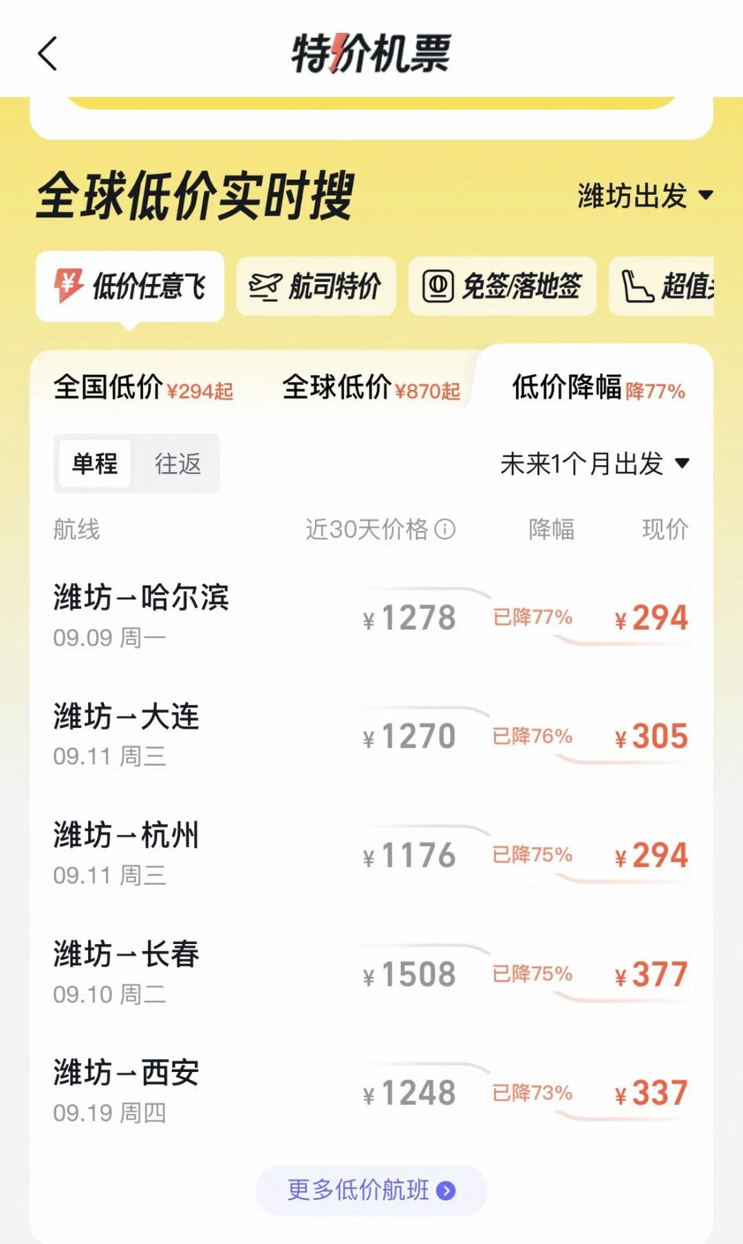 大幅跳水!跌至200多元 大幅跳水!跌至200多元