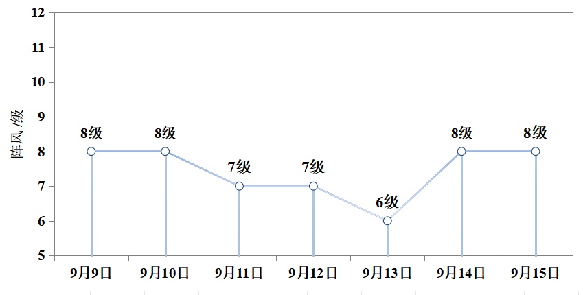 刚刚确认，即将影响台州！暴雨、大暴雨…这波反转要小心