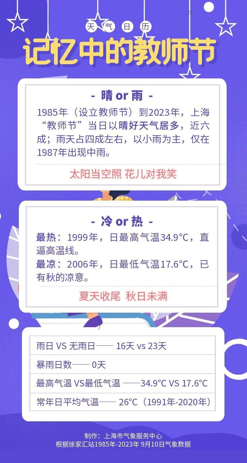 @上海人,暴雨将上线!这几区特别注意→中秋假期受台风影响吗？