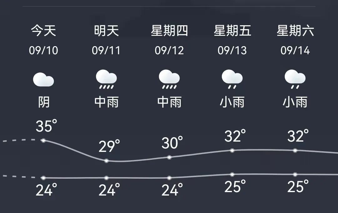 预警！合肥局地暴雨、大暴雨