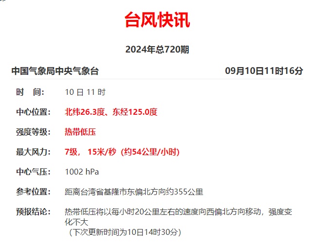 热带低压生成！预计明天登陆！福建局部大雨暴雨