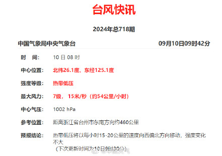 热带低压将于明天上午登陆浙江 4省市有大到暴雨 热带低压将于明天上午登陆浙江 4省市有大到暴雨