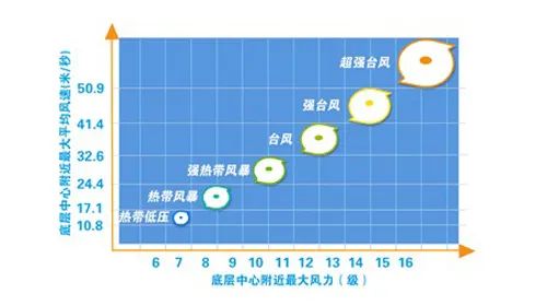 太突然!明天上午登陆浙江,即将影响绍兴 太突然!明天上午登陆浙江,即将影响绍兴