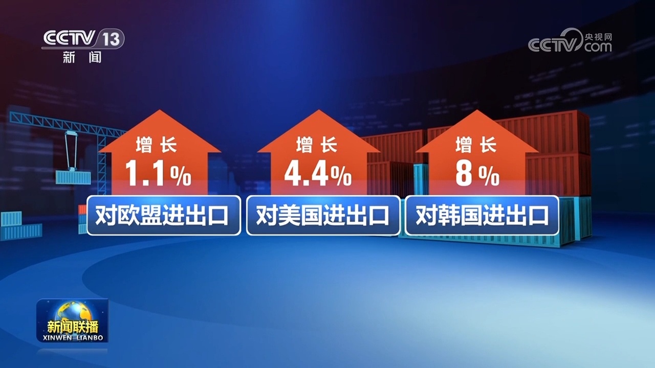 多领域数据亮眼 中国经济高质量发展稳步推进 多领域数据亮眼 中国经济高质量发展稳步推进