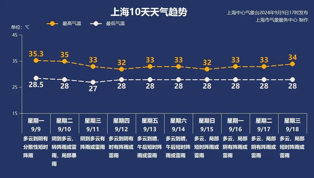 @上海人,暴雨将上线!这几区特别注意→中秋假期受台风影响吗？