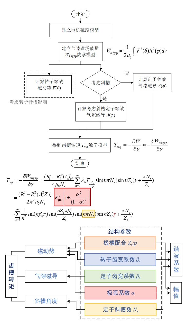 四人四年同一宿舍，读研再成舍友！这个“学霸宿舍”不一般