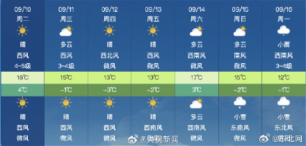 漠河今天开始供暖了 将开始8个月供暖 漠河今天开始供暖了 将开始8个月供暖