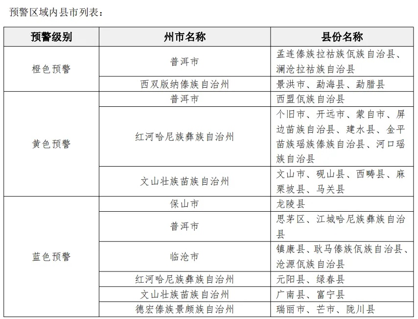 云南发布橙色预警!普洱、西双版纳等地可能发生山洪灾害 云南发布橙色预警!普洱、西双版纳等地可能发生山洪灾害