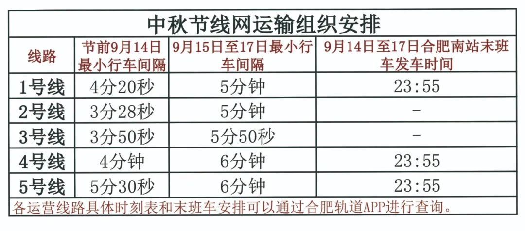 合肥地铁运营时间将调整