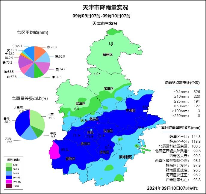 最新 | 今天还有雨!天津局部大暴雨!大降温来了! 最新 | 今天还有雨!天津局部大暴雨!大降温来了!