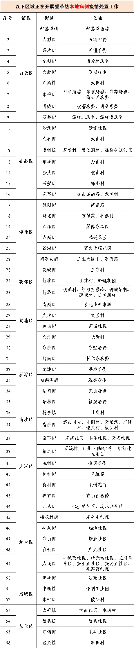 已确诊超13万例！此地宣布：进入灾难状态！广州疾控提醒！