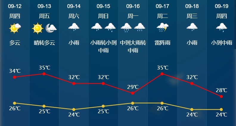 太突然!明天上午登陆浙江,即将影响绍兴 太突然!明天上午登陆浙江,即将影响绍兴