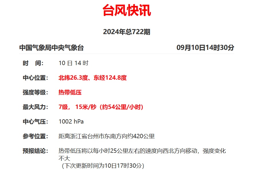 太突然!明天上午登陆浙江,即将影响绍兴 太突然!明天上午登陆浙江,即将影响绍兴