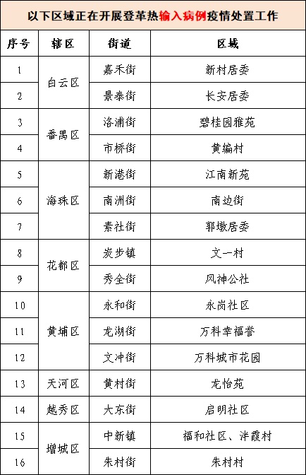 已确诊超13万例！此地宣布：进入灾难状态！广州疾控提醒！