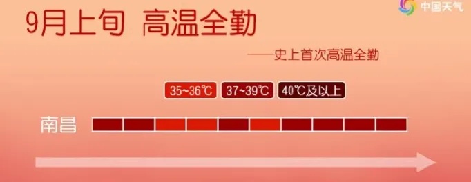 37°C！雷阵雨＋短时强降水！江西何时降温？