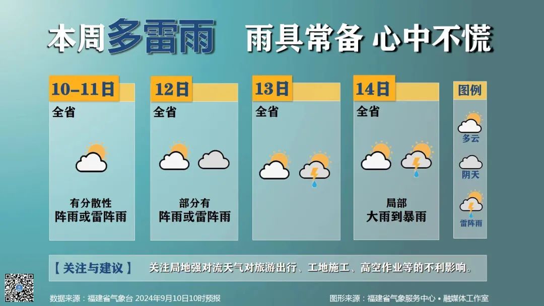 最强14级！台风“贝碧嘉”生成！福建或有明显降水！