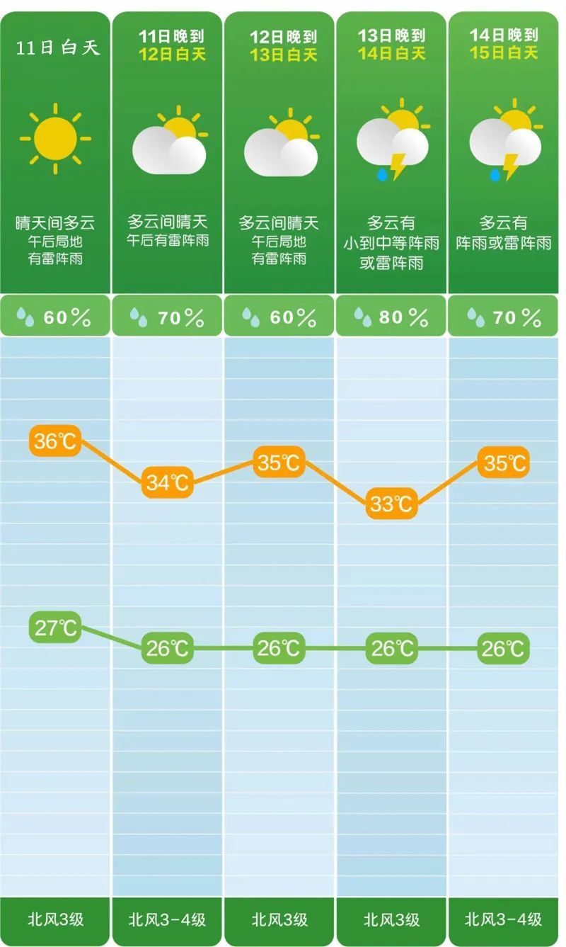 长沙人注意！雷电！雨！雨！雨！