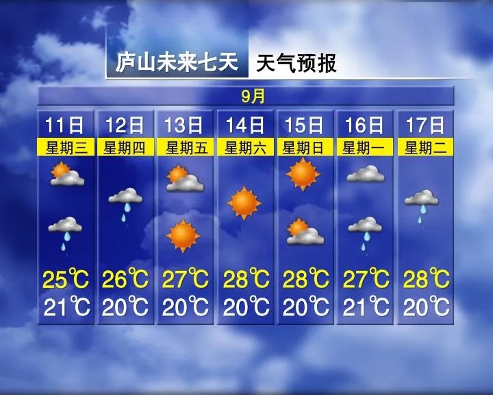 37°C！雷阵雨＋短时强降水！江西何时降温？