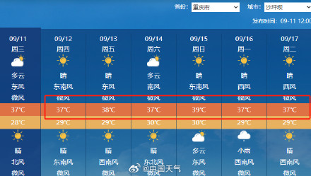 重庆迎来今年第63个高温日 9月连续高温日数纪录已被打破