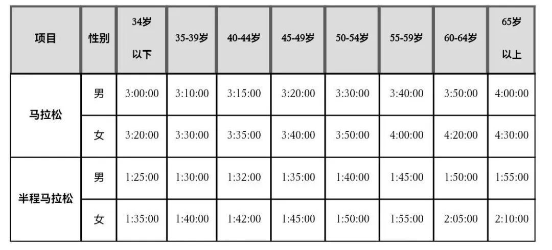 2024广州马拉松赛启动报名，将取消半程马拉松