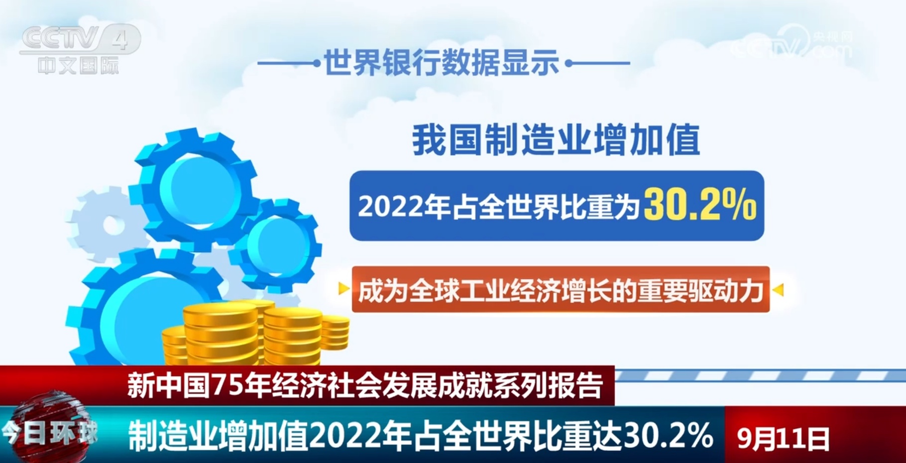 “数”说新中国75年经济社会发展成就 工业经济、货物贸易实现“加速跑”