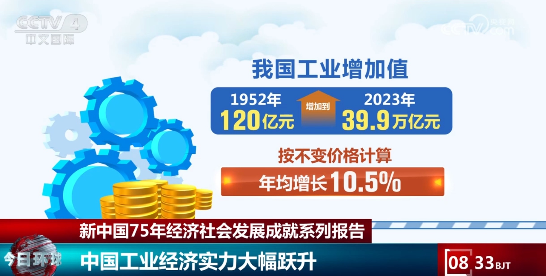 “数”说新中国75年经济社会发展成就 工业经济、货物贸易实现“加速跑”