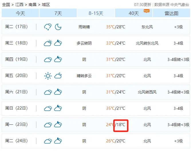 37°C！雷阵雨＋短时强降水！江西何时降温？