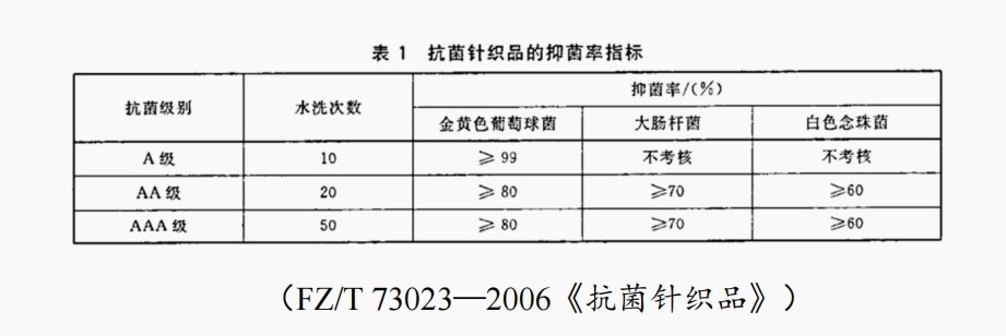 【防疫微课堂】抗菌衣袜真抗菌吗?是黑科技还是智商税? 【防疫微课堂】抗菌衣袜真抗菌吗?是黑科技还是智商税?