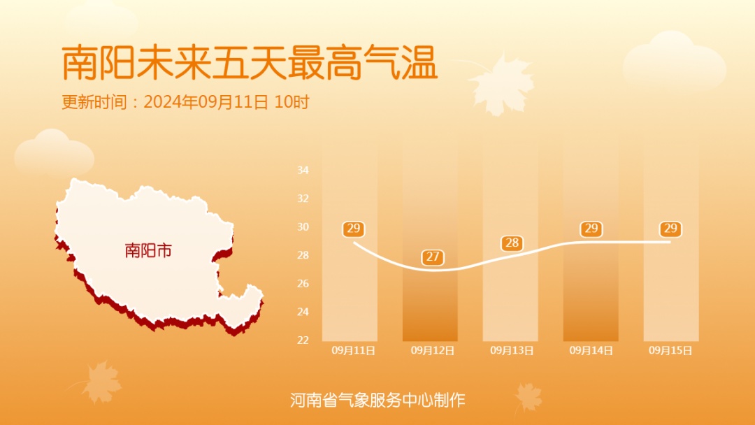 今天夜里河南局部有大雨或暴雨,注意防范! 今天夜里河南局部有大雨或暴雨,注意防范!