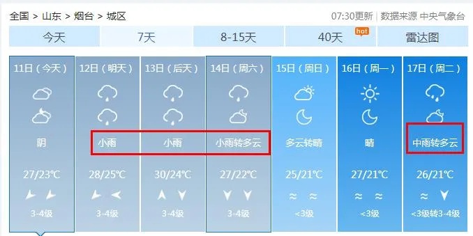 台风“贝碧嘉”生成！烟台大雨即将上线