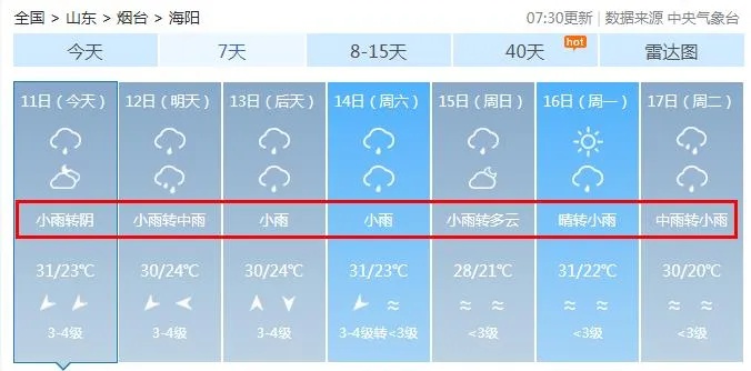 台风“贝碧嘉”生成！烟台大雨即将上线