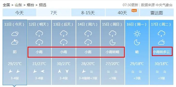 台风“贝碧嘉”生成！烟台大雨即将上线