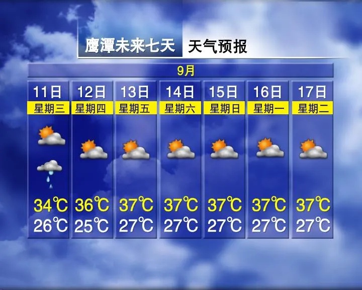 37°C！雷阵雨＋短时强降水！江西何时降温？