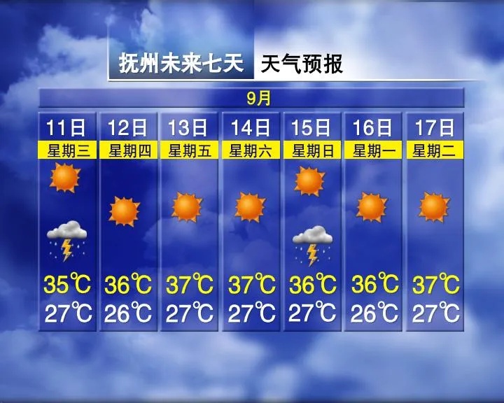 37°C！雷阵雨＋短时强降水！江西何时降温？