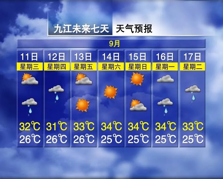 37°C！雷阵雨＋短时强降水！江西何时降温？