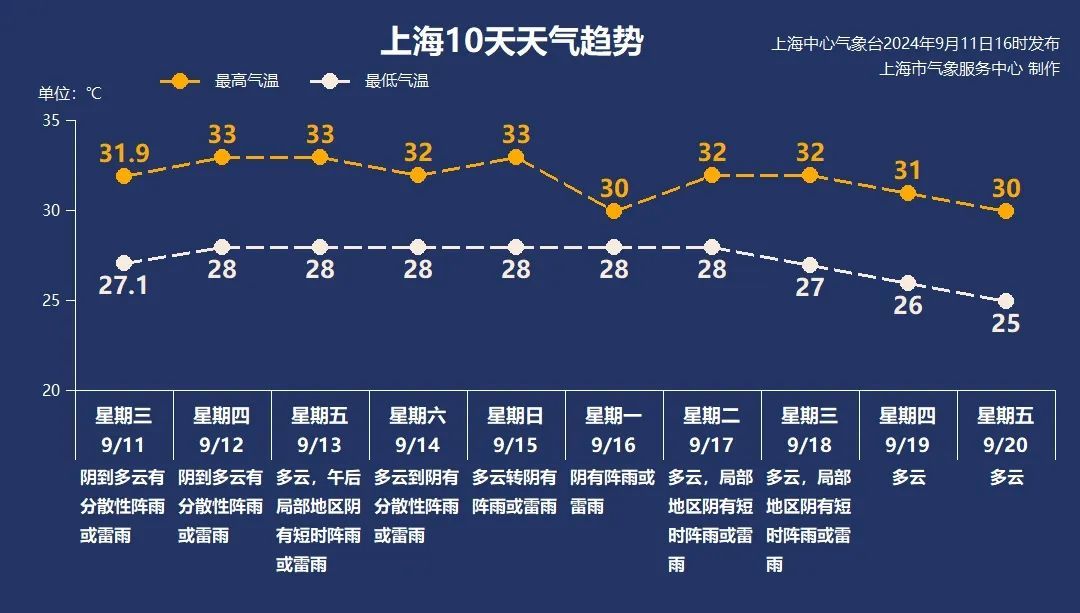台风“贝碧嘉”中秋假期或影响江浙沪！可能在上海附近登陆，最新路径→