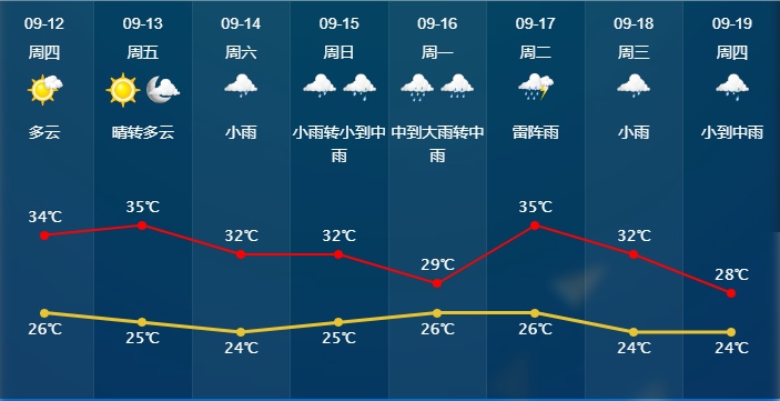 新台风“贝碧嘉”生成！直奔华东！浙江跌向23℃，暴雨凶猛