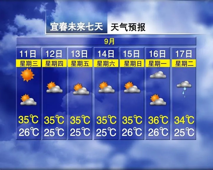 37°C！雷阵雨＋短时强降水！江西何时降温？