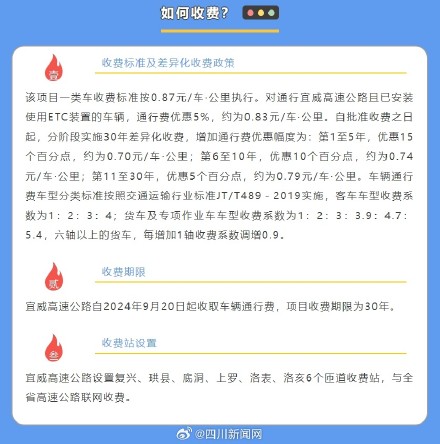 出行注意！宜威高速公路9月20日零时起收费