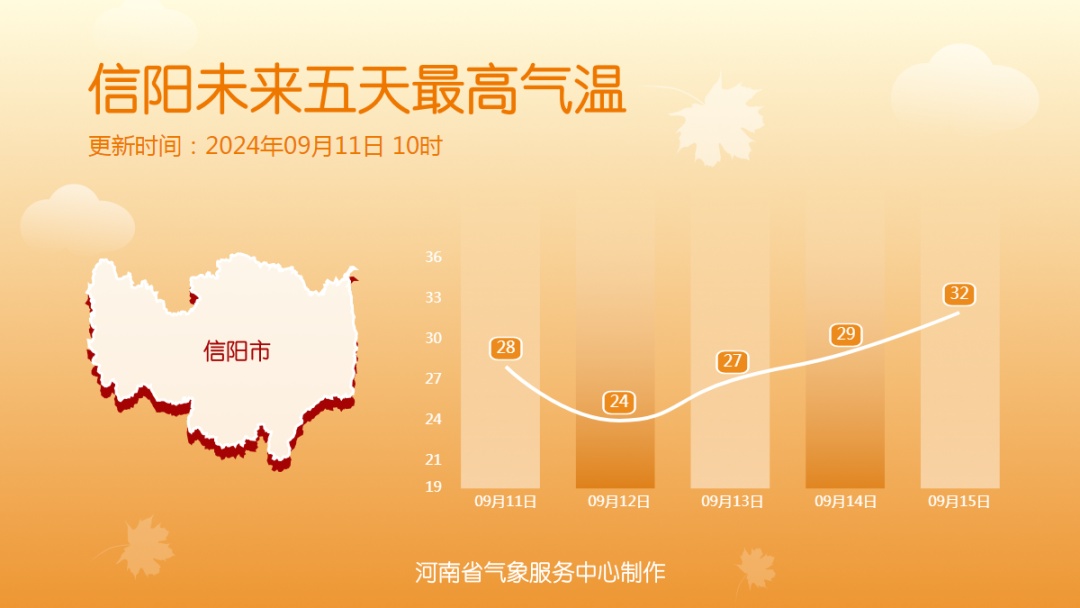 今天夜里河南局部有大雨或暴雨,注意防范! 今天夜里河南局部有大雨或暴雨,注意防范!