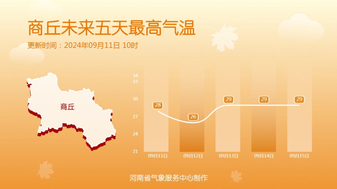今天夜里河南局部有大雨或暴雨,注意防范! 今天夜里河南局部有大雨或暴雨,注意防范!