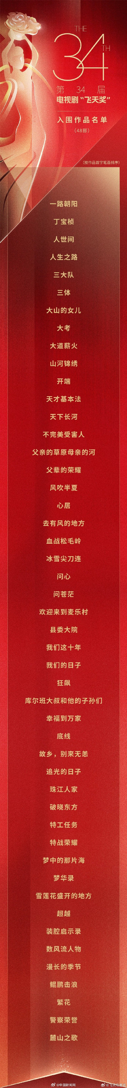 第34届飞天奖入围作品名单来了