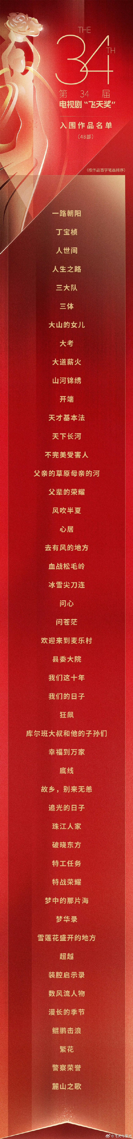 第34届中国电视剧“飞天奖”入围作品名单公布 第34届中国电视剧“飞天奖”入围作品名单公布