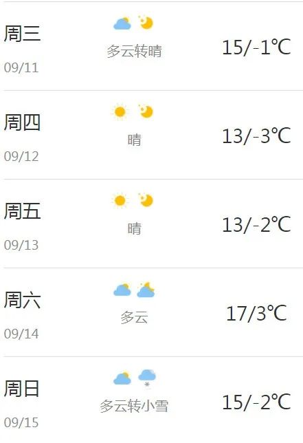 黑龙江这些地方，已开始供暖！