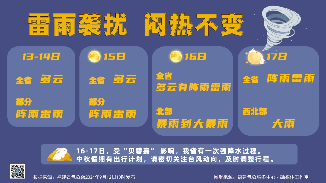 可达强台风级！“贝碧嘉”或登陆浙闽沿海！厦门天气接下来......