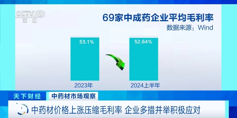 突然暴涨！价格涨幅超200%