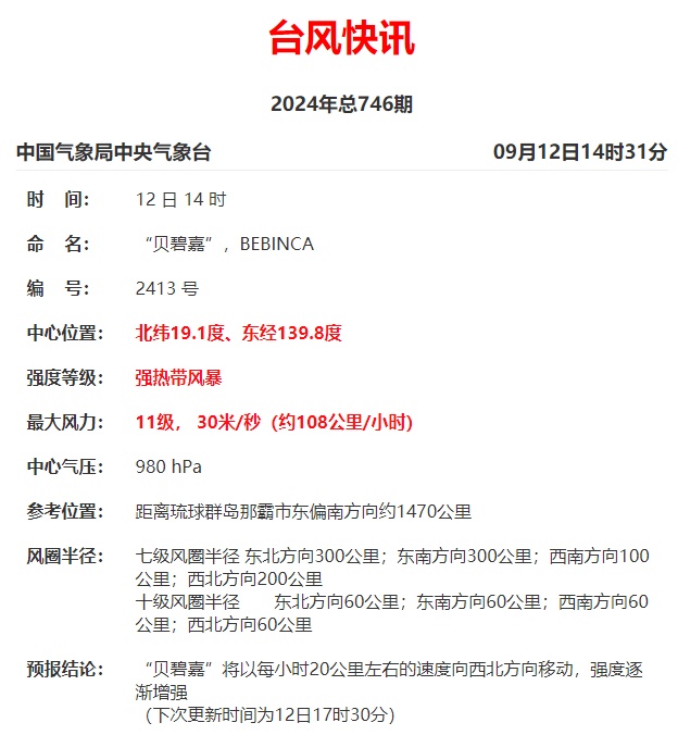 可达强台风级！“贝碧嘉”或登陆浙闽沿海！厦门天气接下来......
